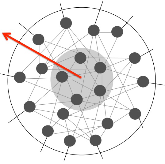 Estructura de creación de valor Estructura de creación de valor