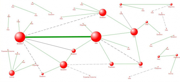 Visualización de un mapa de conceptos en Cohere Visualización de un mapa de conceptos en Cohere